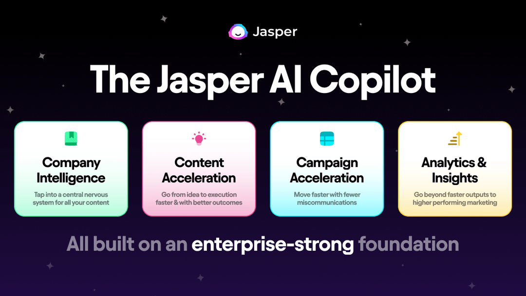 Creación de Contenido con Jasper AI