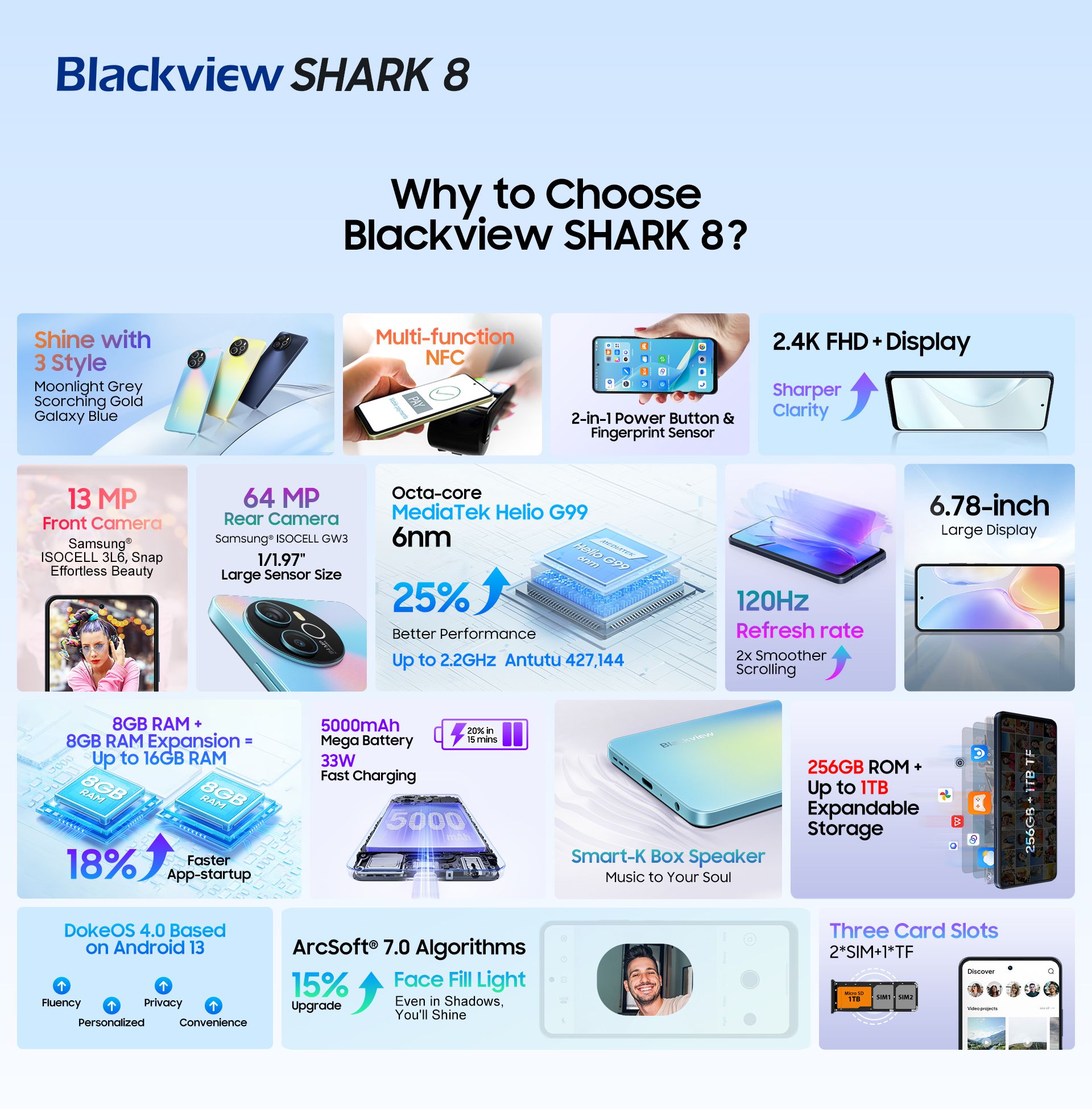 Blackview SHARK 8 Ficha técnica