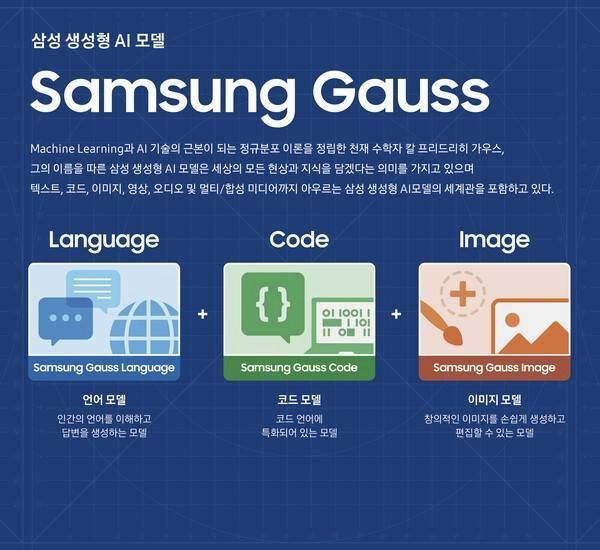 Modelos de IA Samsung Gauss