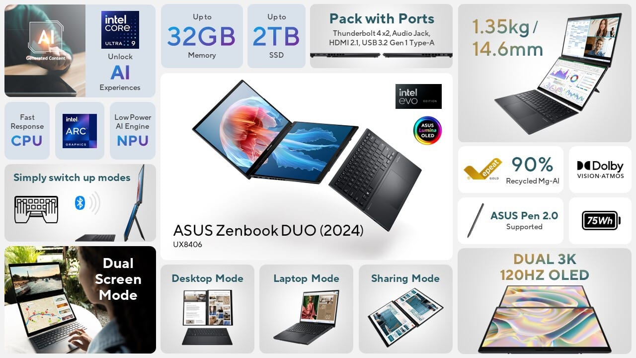 ASUS ZenBook DUO 2024 en CES 2024