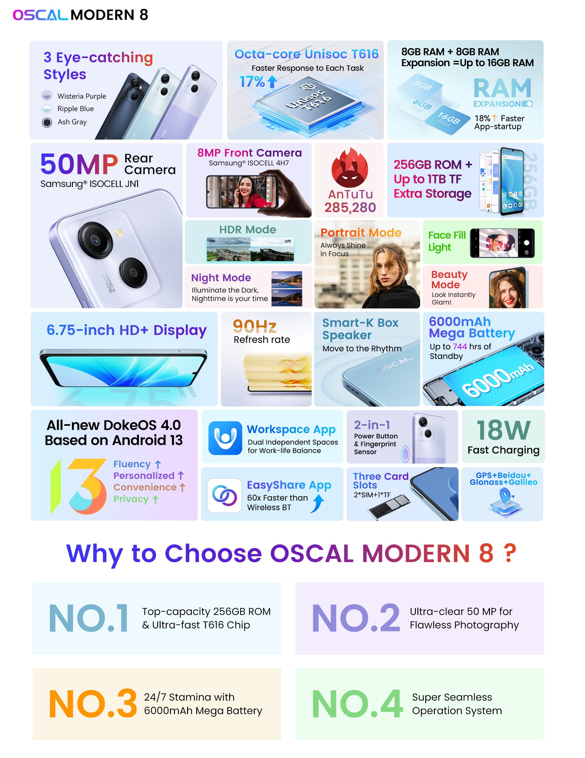 Características técnicas OSCAL MODERN 8