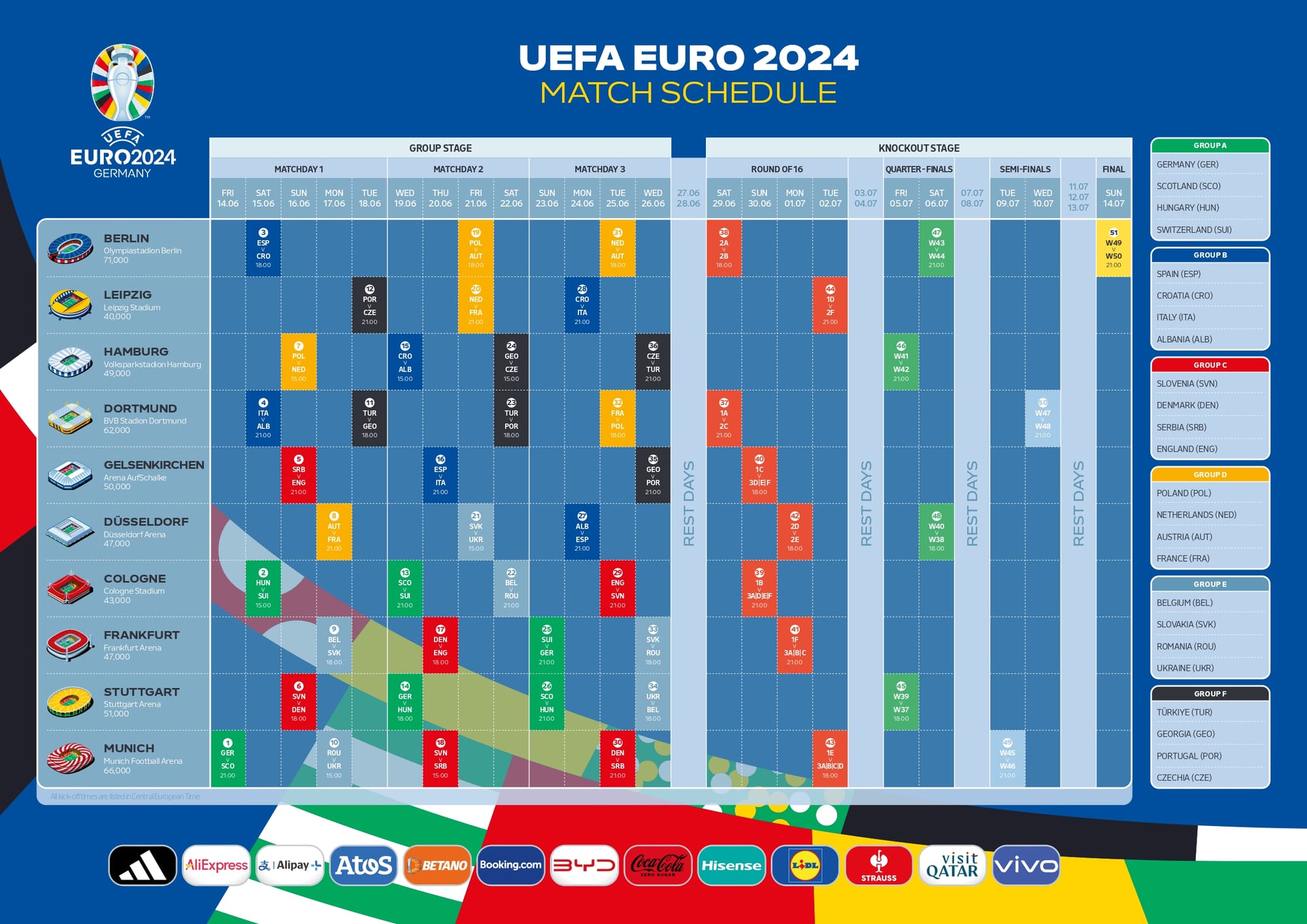 Calendario de partidos Eurocopa 2024