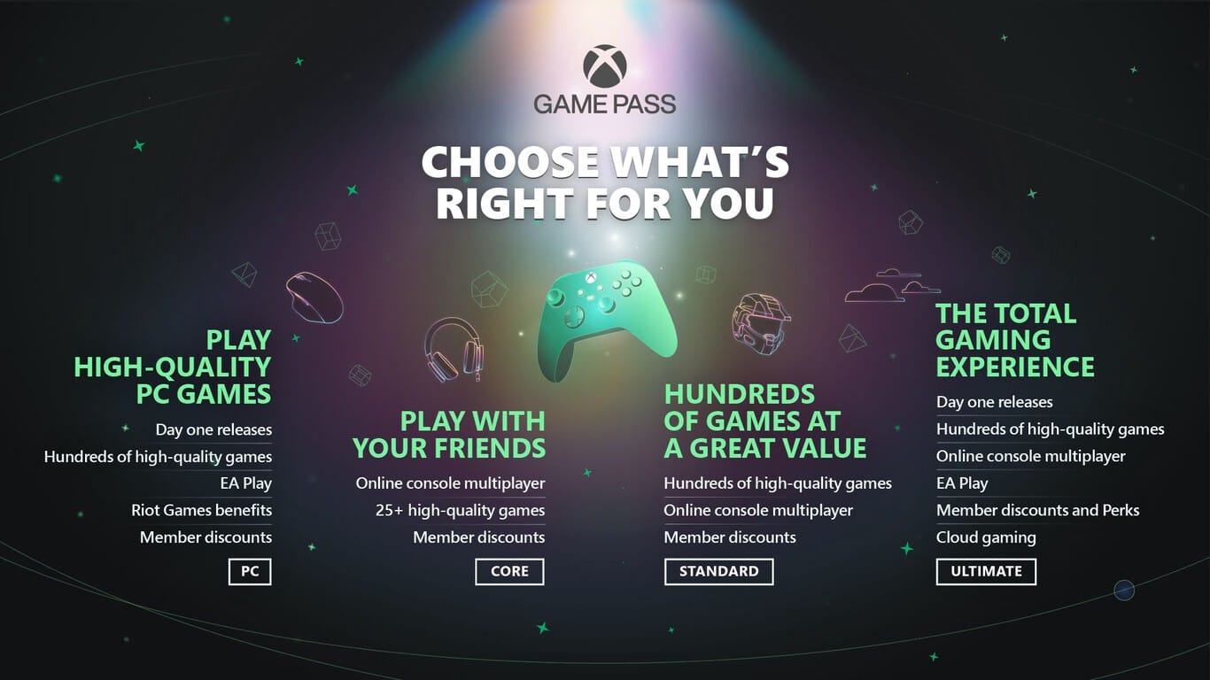 Características Xbox Game Pass