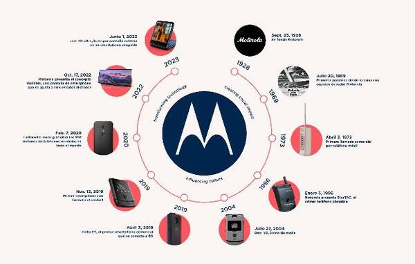 Motorola celebra sus primeros 95 años de vida, honrando el pasado mientras planifica el futuro
